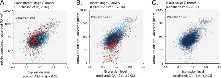 Figure 6—figure supplement 1.