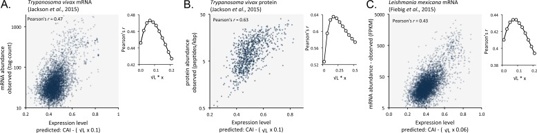 Figure 9.