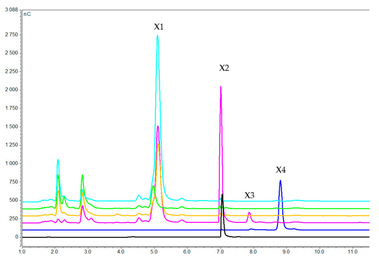 Figure 5