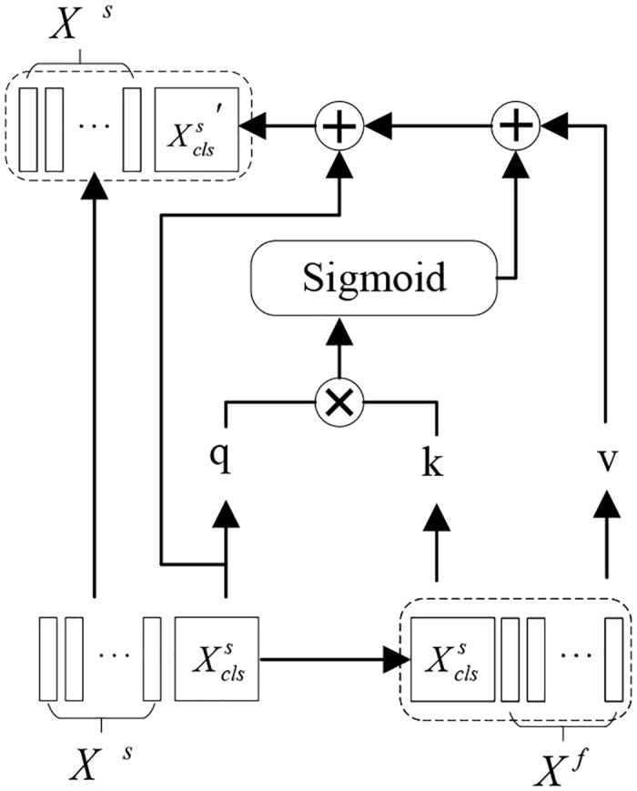 Fig 5