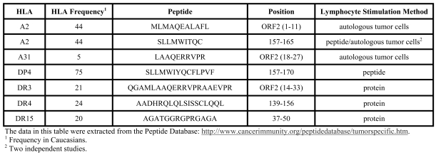 Table 2