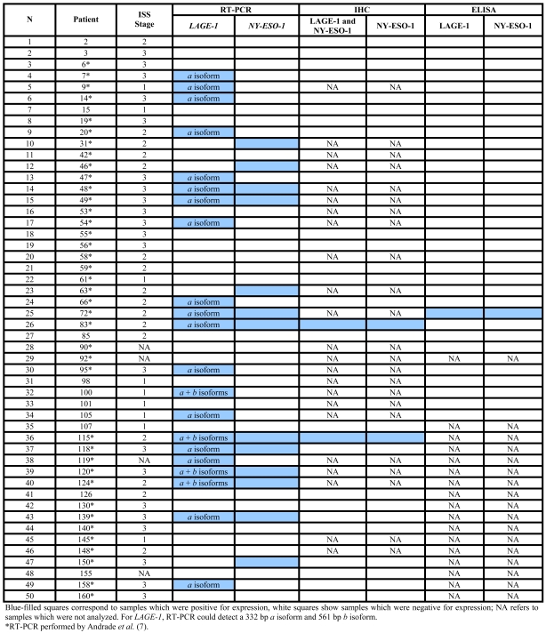 Table 1