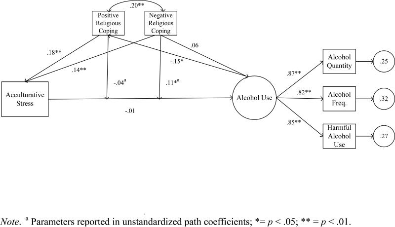 Figure 1b