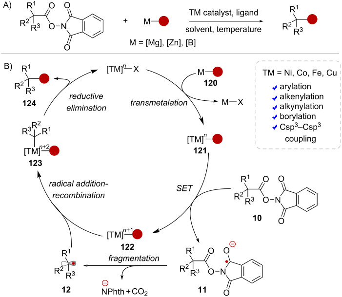 Scheme 23