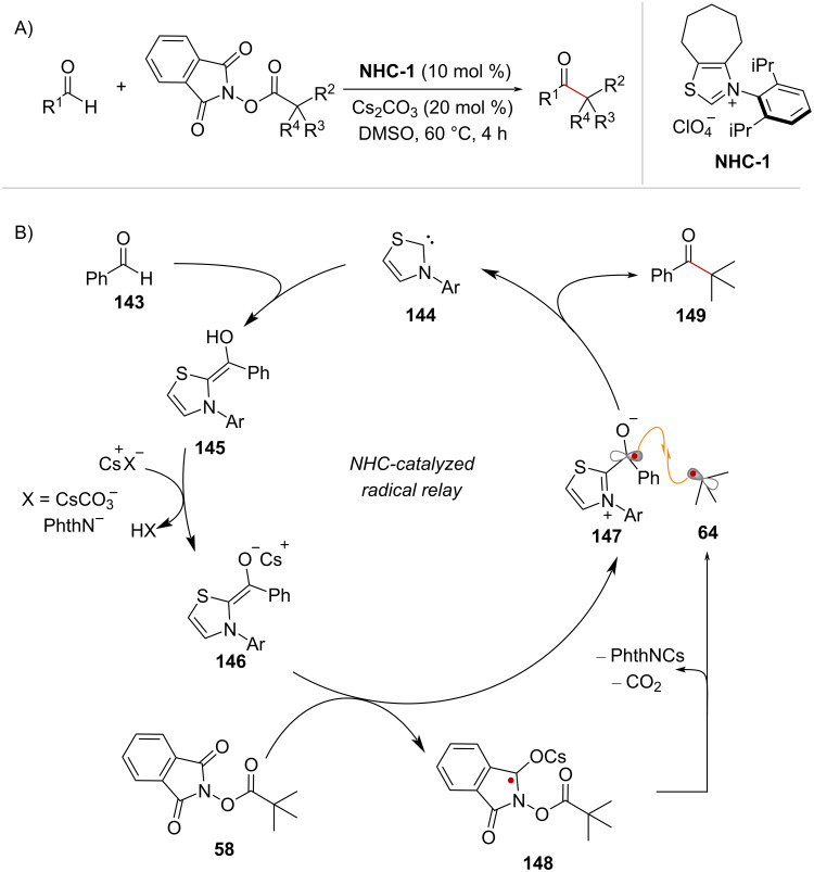 Scheme 30