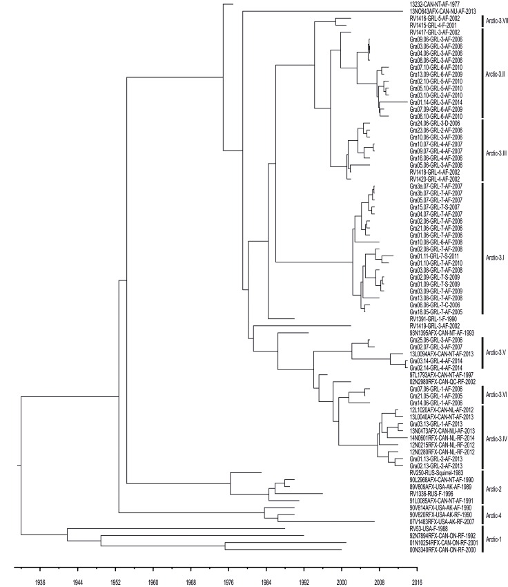 Fig 3