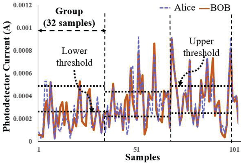 Fig. 6.