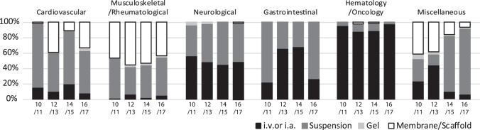 FIG. 4.