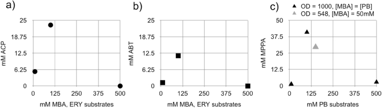 Fig. 4