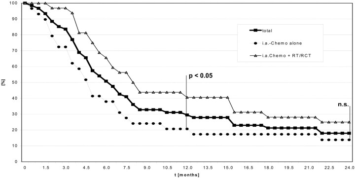 Fig 3.