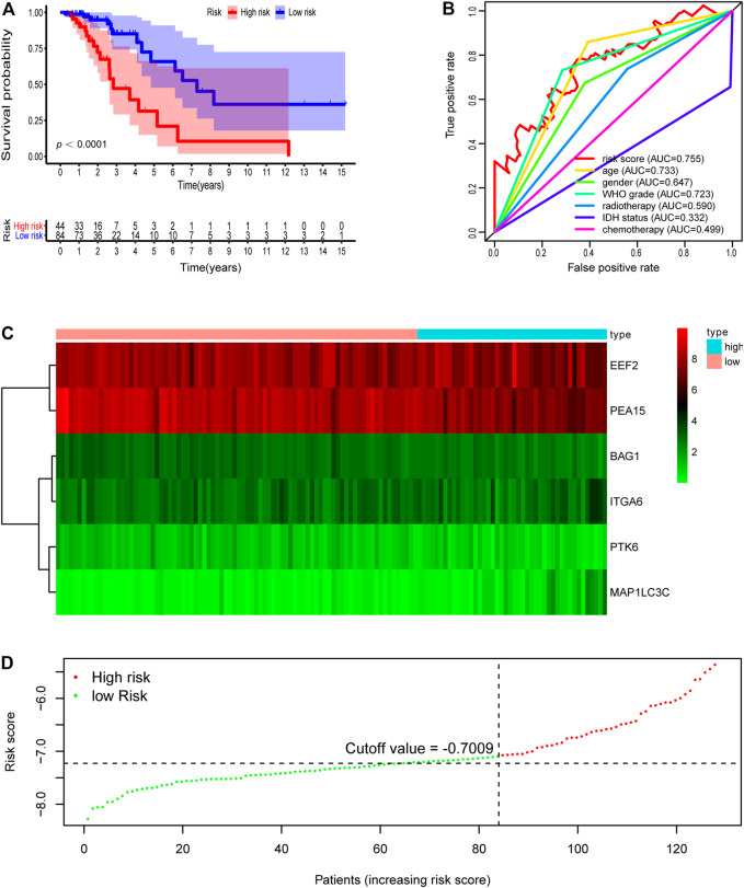 FIGURE 3