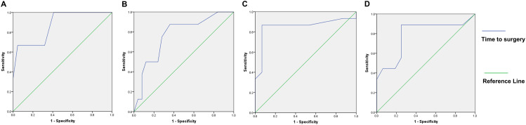 Fig. 8