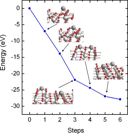 Fig. 3.