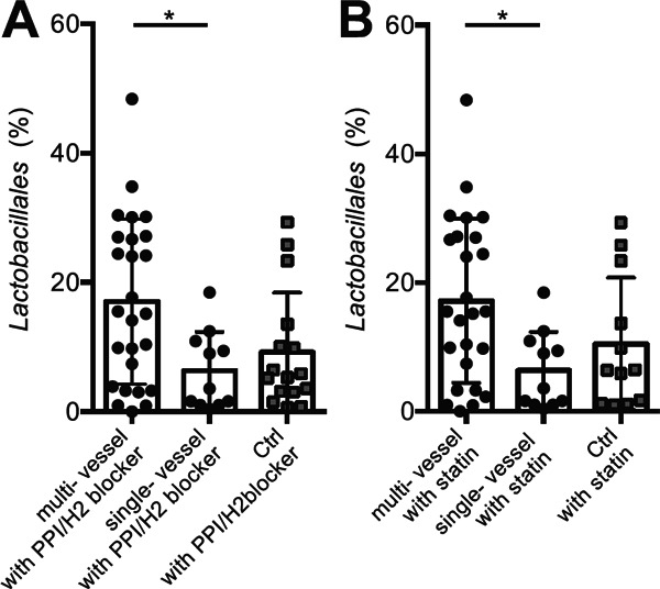 Supplemental Fig. 4.