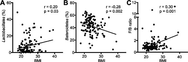 Supplemental Fig. 2.