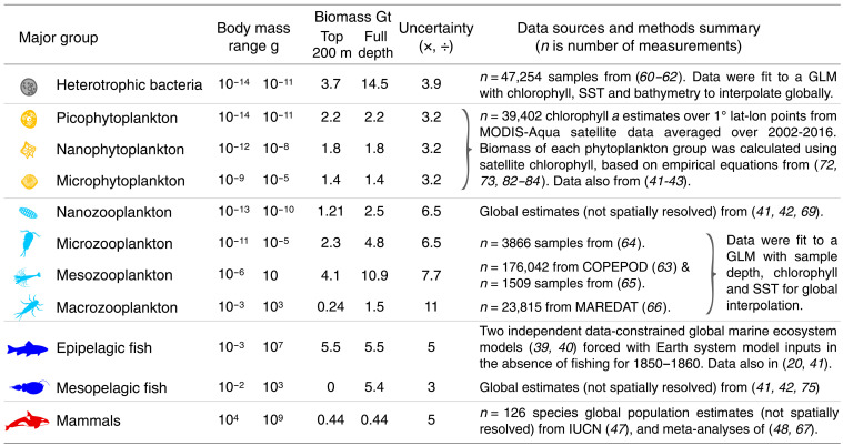 graphic file with name sciadv.abh3732-t1.jpg