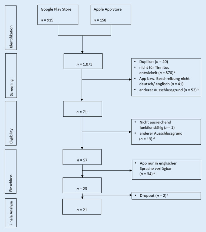 graphic file with name 103_2023_3805_Fig1_HTML.jpg