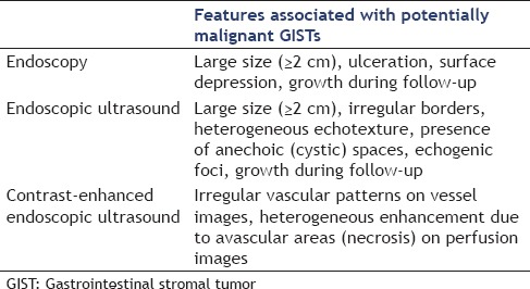 graphic file with name EUS-5-69-g002.jpg