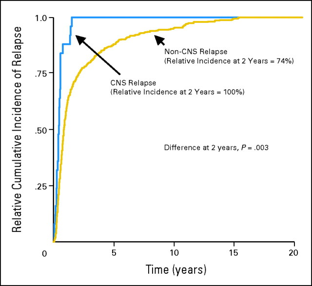 Fig 2.