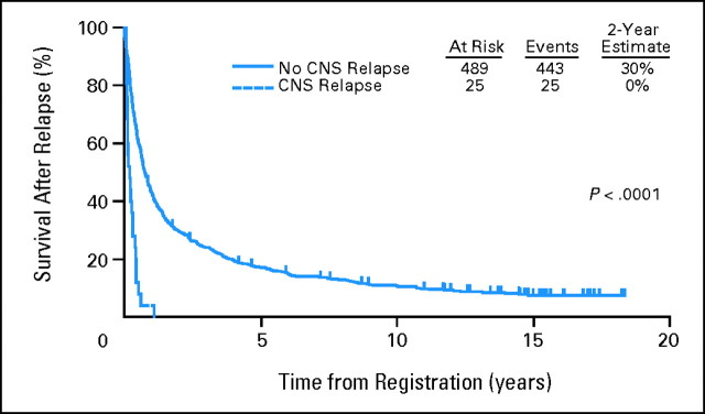 Fig 3.