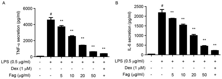 Figure 7.