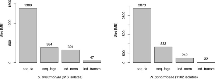 Extended Data Fig. 1