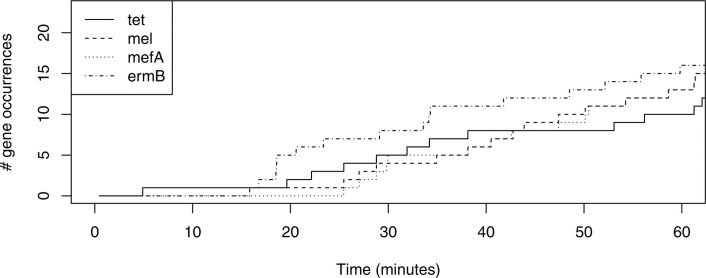 Extended Data Fig. 2