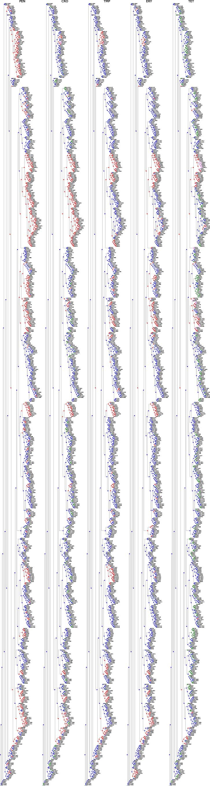 Extended Data Fig. 3