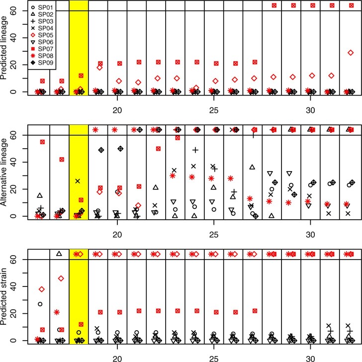 Extended Data Fig. 6