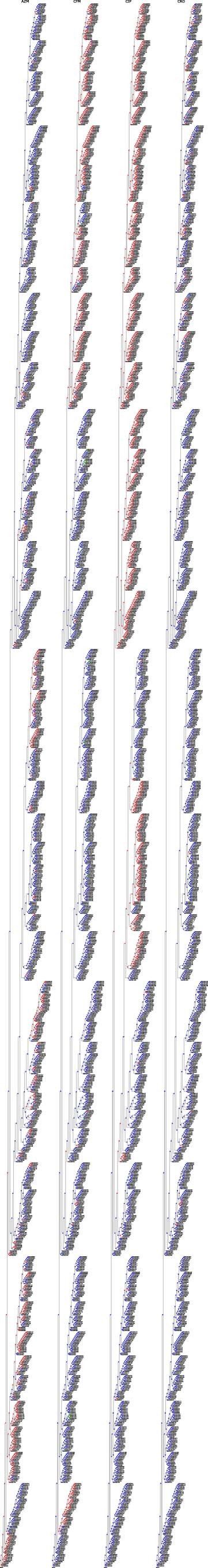 Extended Data Fig. 4