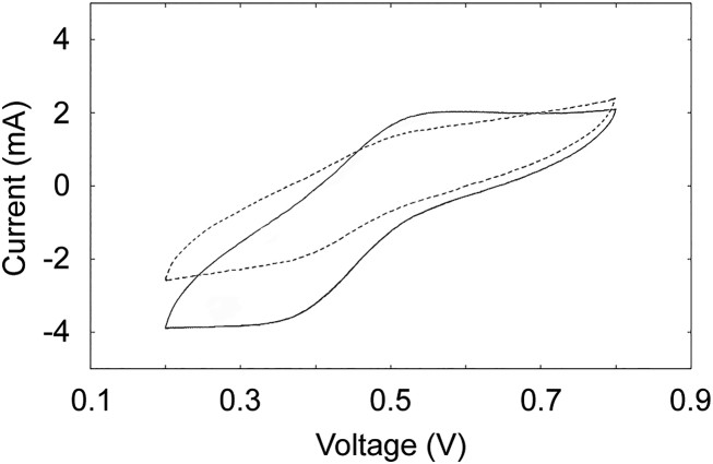 Fig. 4