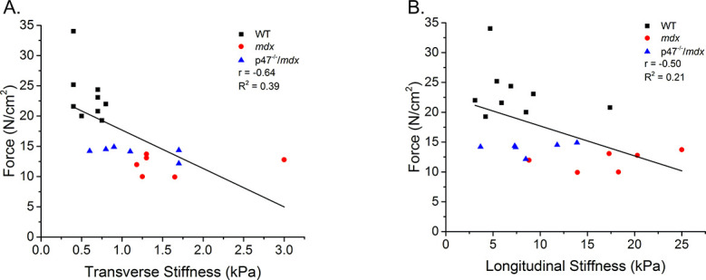 Figure 4—figure supplement 2.