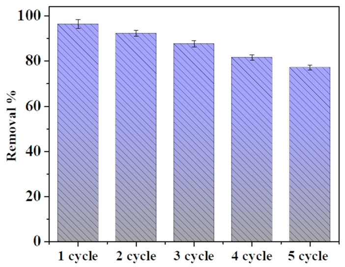 Figure 6