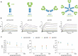 (A) Schematics of IgG OA, IgG, IgA, and IgM ACE2 decoy designs to illustrate the increasing ACE2 valency from 1 to 10. (B) SPR sensorgrams to depict how the off-rate of ACE2 decoys for binding SARS-CoV-2 Wuhan spike RBD decreases with increasing ACE2 valency, accounting for the increase in measured apparent affinity. (C) Graphs with KD, ka, and kd values plotted for ACE2 decoys measured using SPR sensor chips with different levels of immobilized spike protein show that increased immobilized spike RBD results in decreased off-rate and increased apparent affinity for multivalent ACE2 decoys.