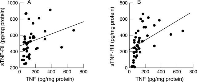 Figure 2  