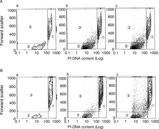 Figure 9  