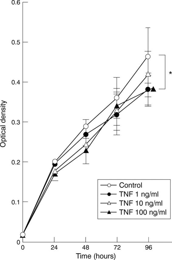 Figure 4  