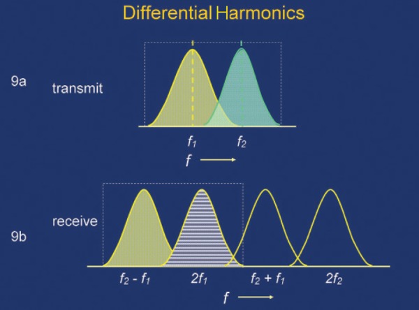 Figure 9