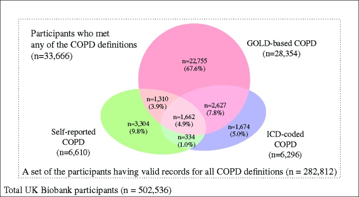 Figure 2: