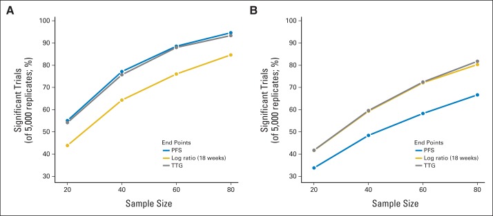 Fig 3.