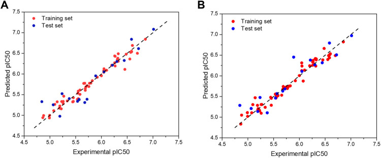 FIGURE 2