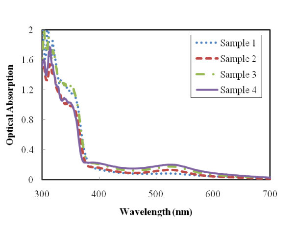 Figure 5