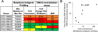 Figure 2—figure supplement 7.