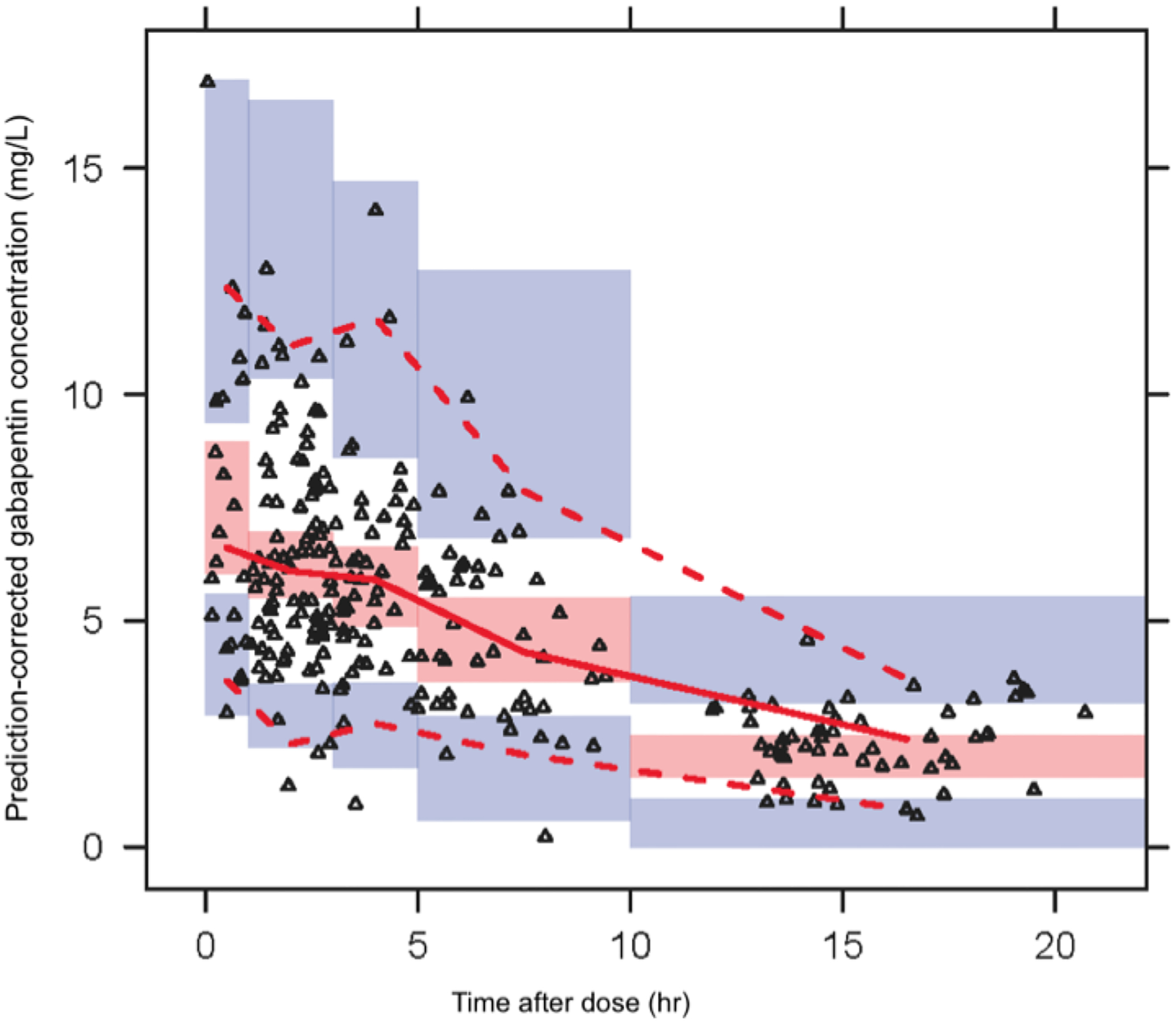 Fig 2.