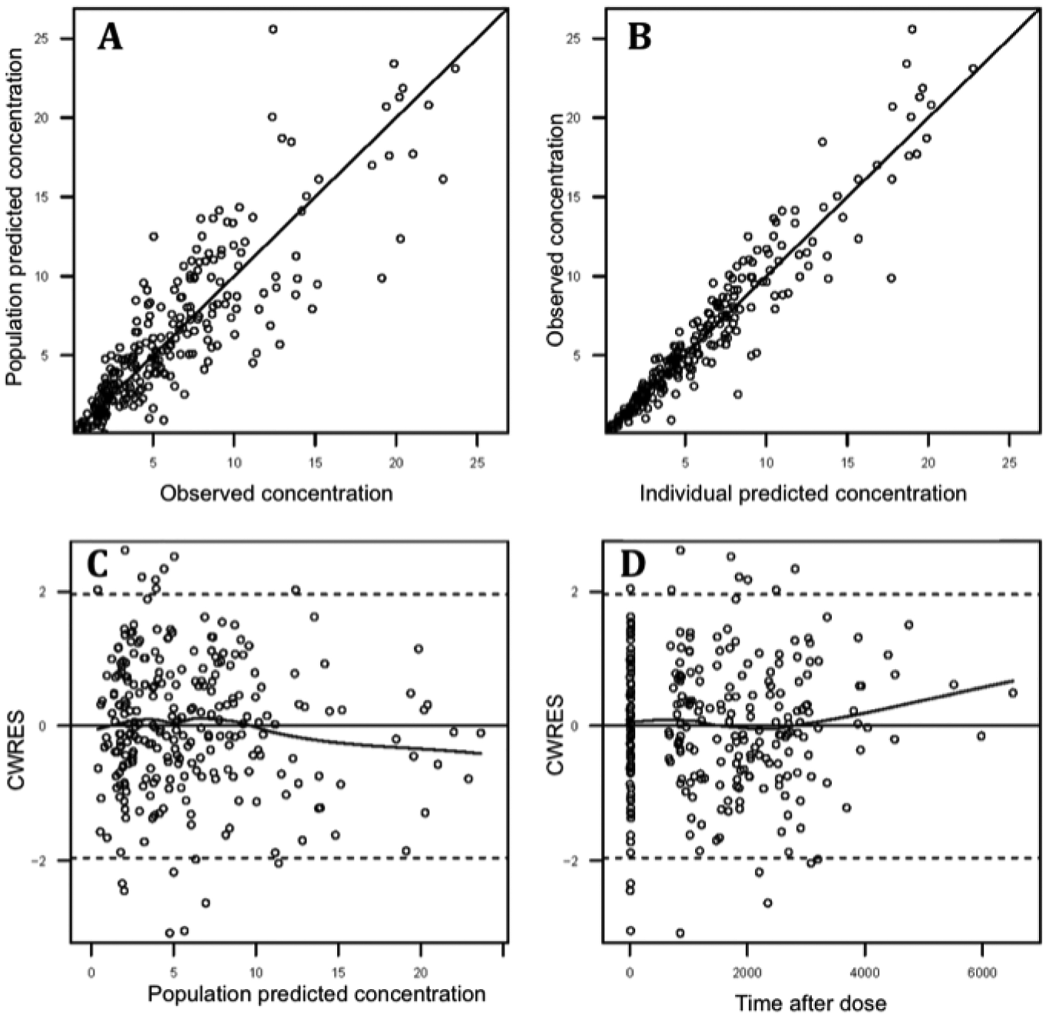 Fig 1.