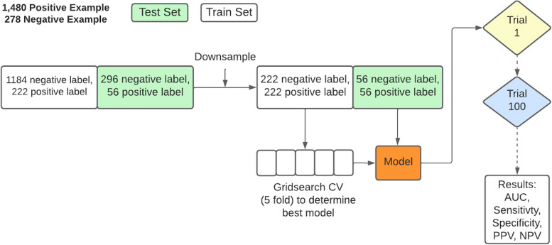 Fig. 3