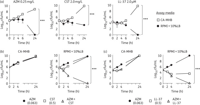 Figure 1.