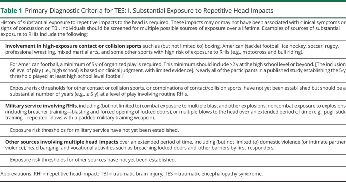 graphic file with name NEUROLOGY2020137927TT1.jpg