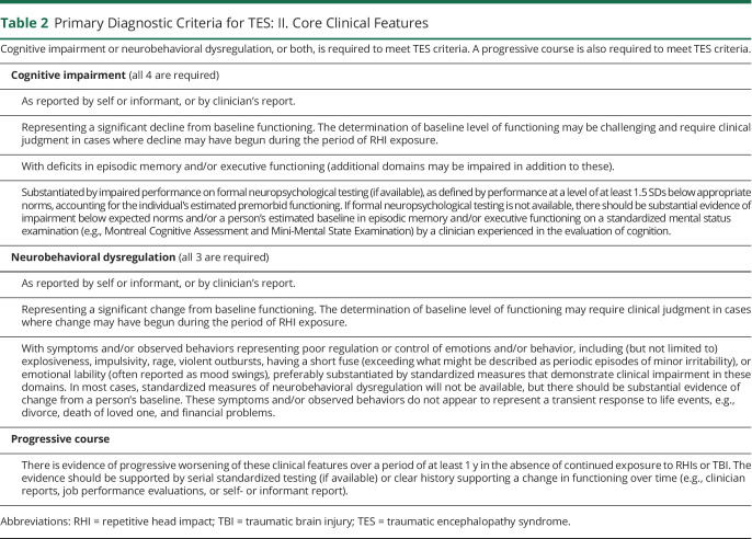 graphic file with name NEUROLOGY2020137927TT2.jpg