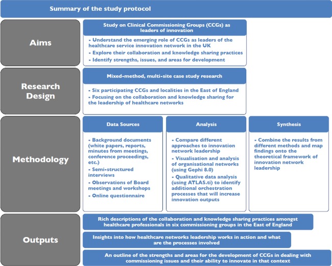 Figure 3